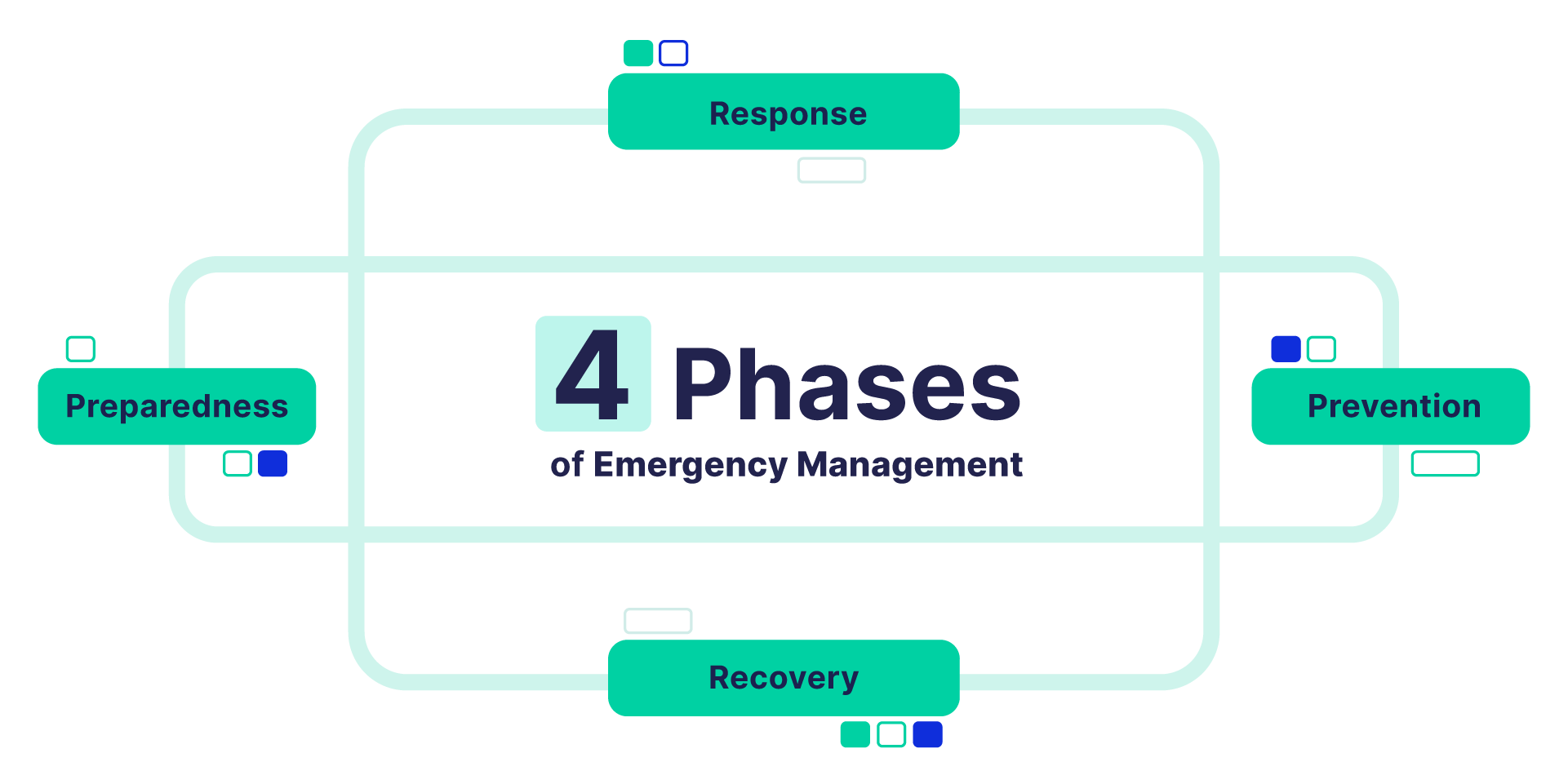 Enterprise Emergency Management For Facilities, EHS, & Security